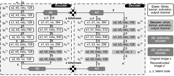 FPGA CODEC