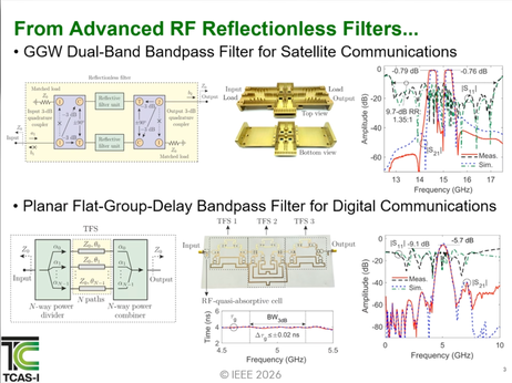 Paper2-Reflectionless RF