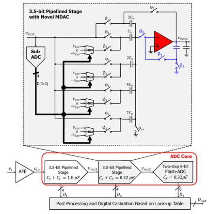12-bit Pipeline-ADC